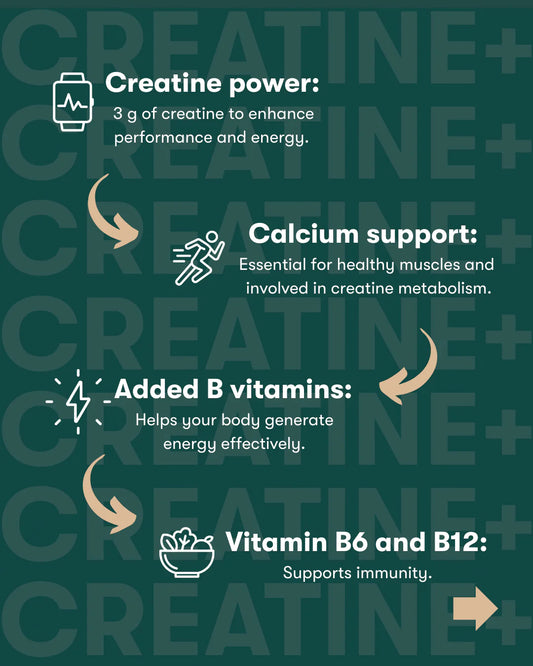 Herbalife 24 Creatine+