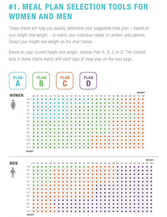 FREE Herbalife Wellness Evaluation